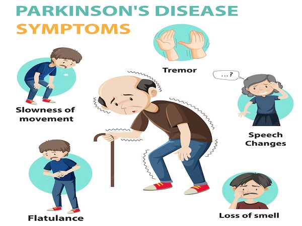 parkinson-disease-symptoms