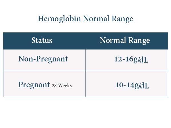 Hemoglobin-Normal-Range-In-Hindi_