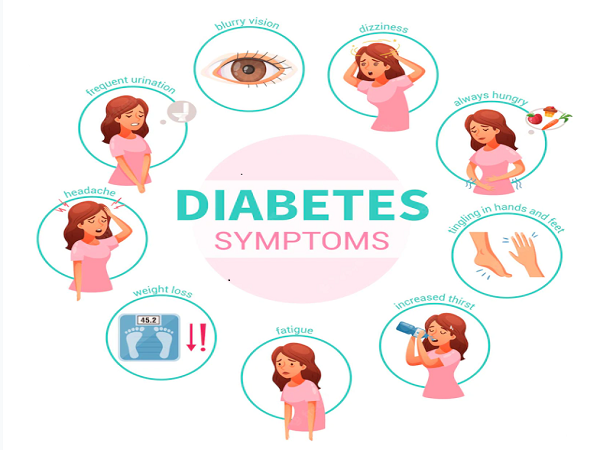Symptoms of diabetes Diabetes: Symptoms, Types, Prevention And Treatment