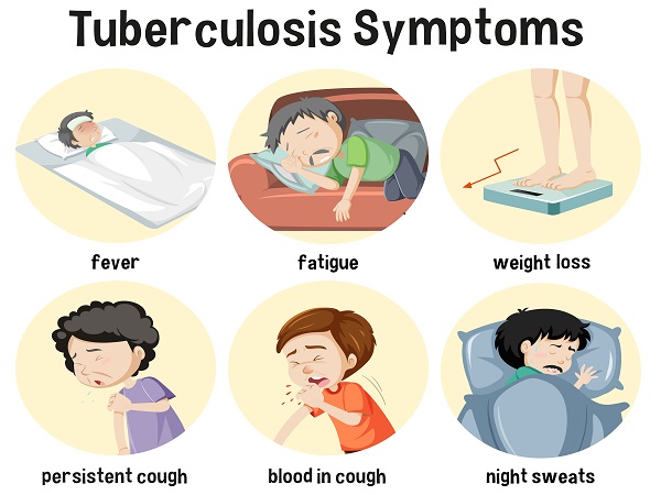 Symptoms of tuberculosis Tuberculosis (TB) Explained by AIIMS Doctor Deepak Agrawal