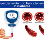 Hyperglycemia and Hypoglycemia in Diabetes