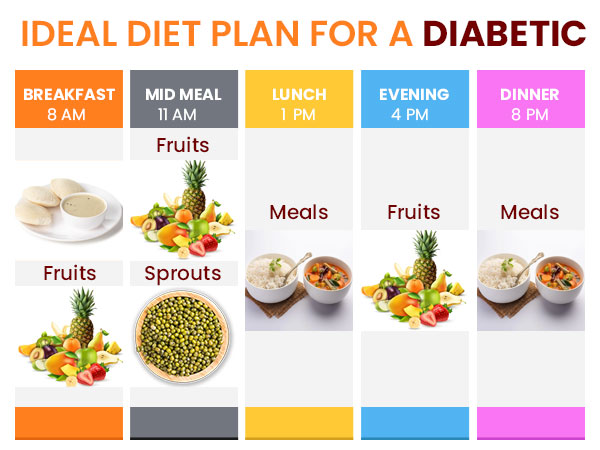 Balanced Diabetes Diet Plan