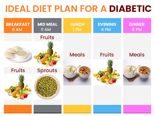 day-mediterranean-diabetes-diet-plan-downloadable-pdf