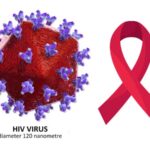 HIV-General-Overview-of-the-deadly-disease