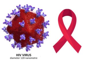 HIV-General-Overview-of-the-deadly-disease