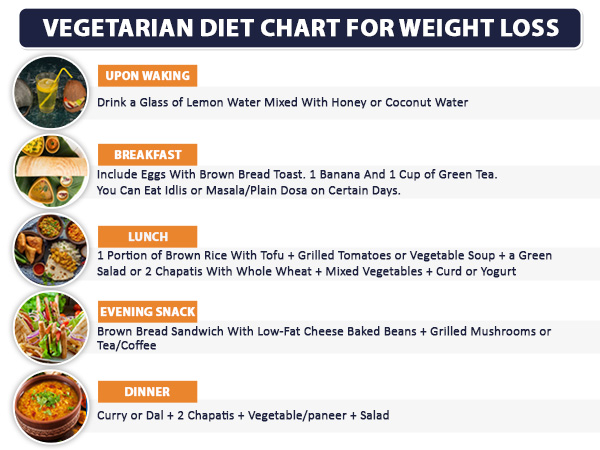Weight loss diet chart