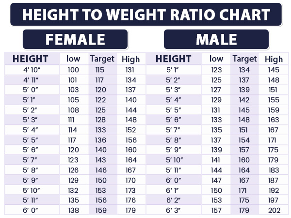 Calories Per Day Vs Weight