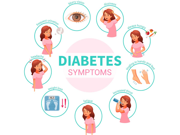 Diabetes Symptoms: How to detect it Step by Step