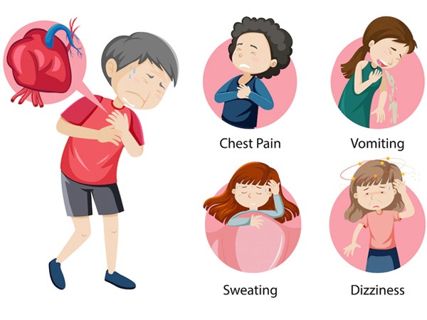 Symptoms-of-Sudden-Cardiac-Death