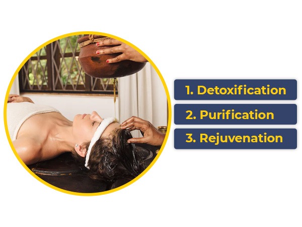 Three-ways-in-which-Panchakarma-benefits-you