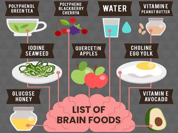 List of Brain foods