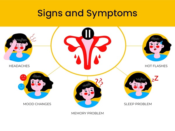Signs-and-Symptoms 