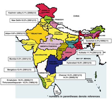 Market Share by Region