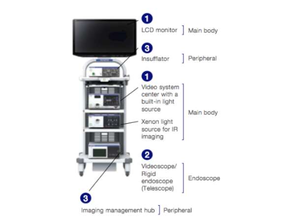 Outline of Surgical Endoscopy System
