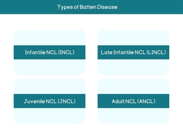 Types of Batten Disease