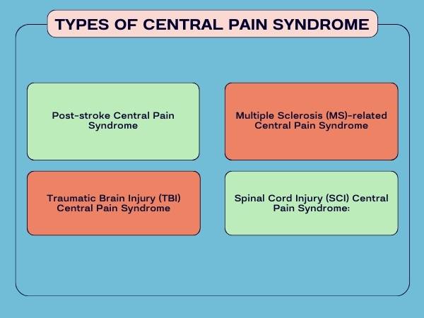 Types of Central Pain Syndrome
