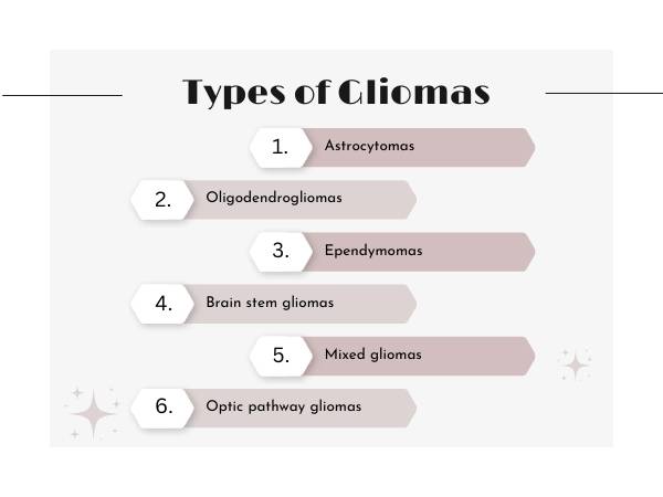 Types of Gliomas