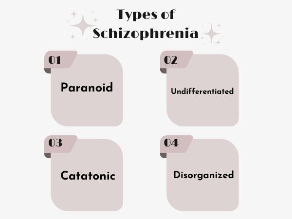 Types of Schizophrenia