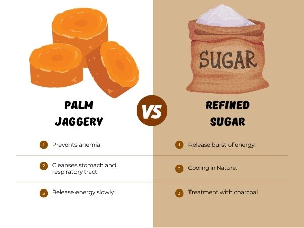Palm Jaggery vs. Refined Sugar